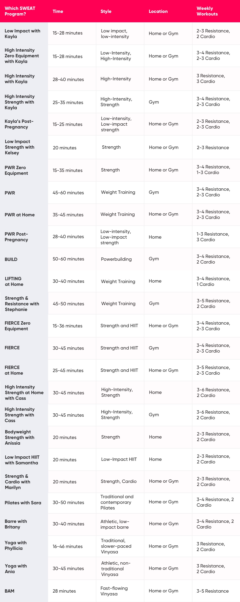 What Sweat Program To Choose