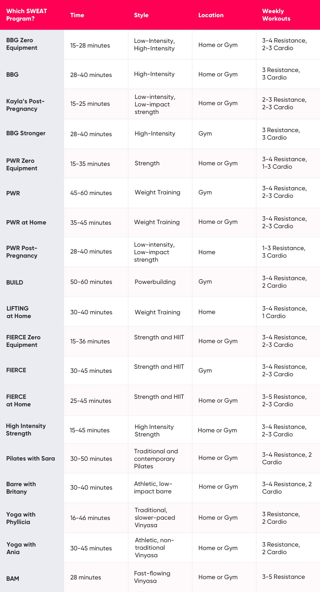 What Sweat Program To Choose