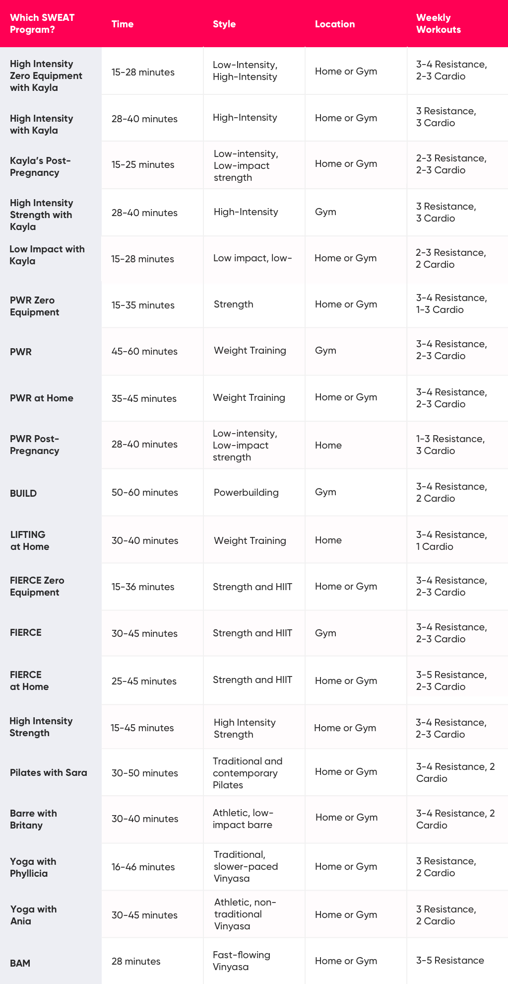 What Sweat Program To Choose