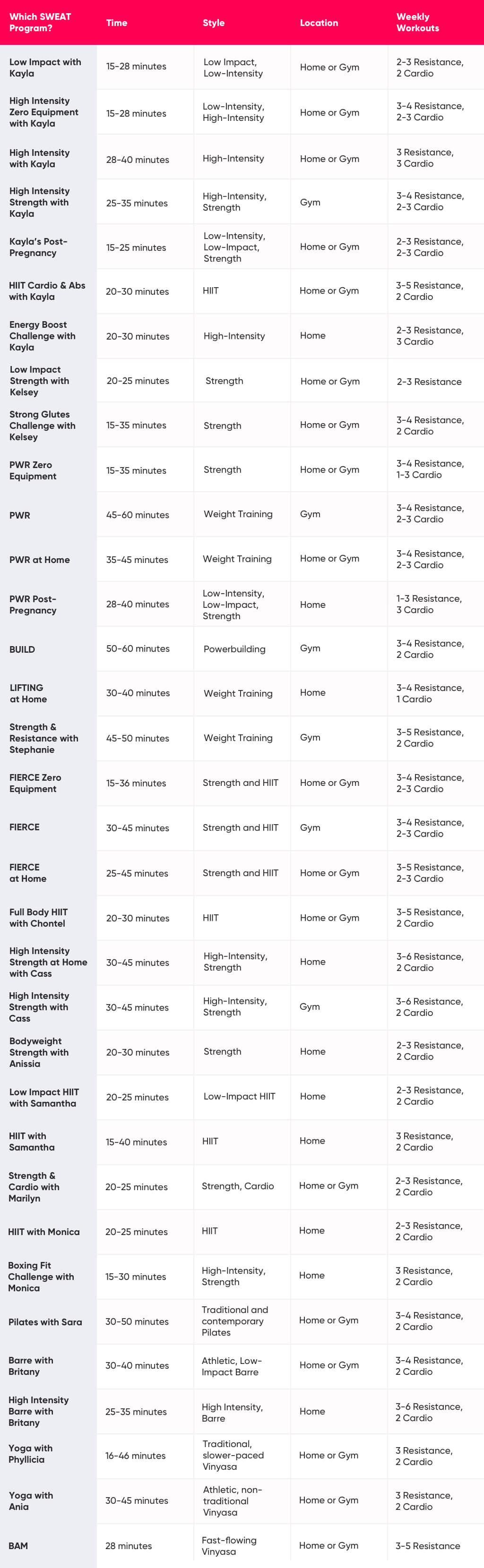 What Sweat Program To Choose
